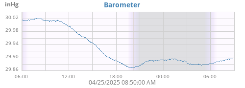 daybarometer