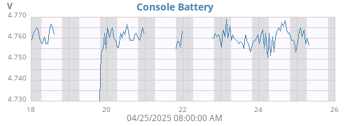 weekvolt